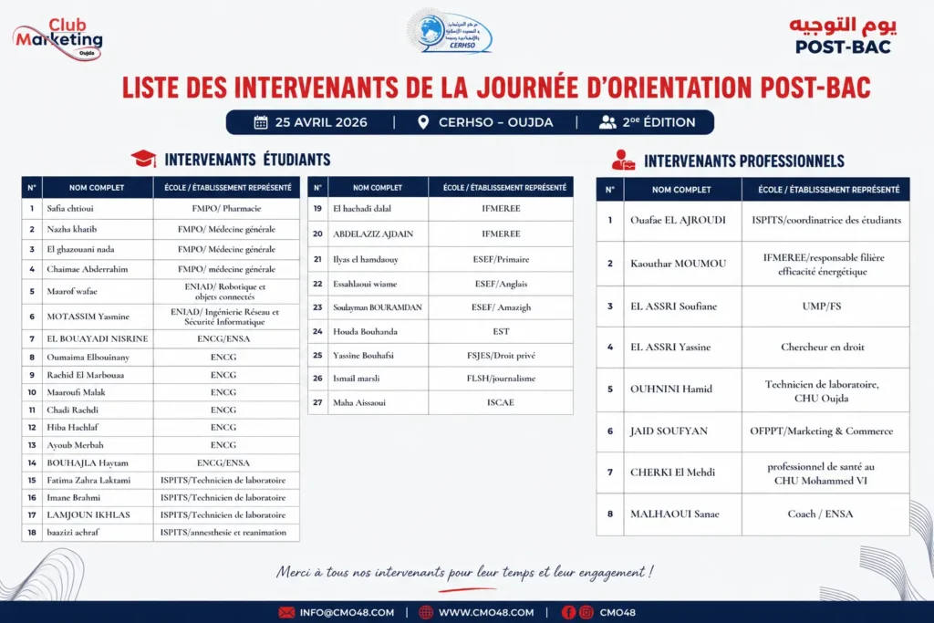 Liste des intervenants – Journée d'Orientation Post-Bac CMO48